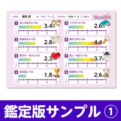 おもしろ性格診断／鑑定結果1