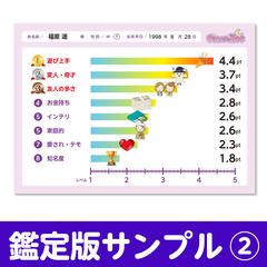 おもしろ性格診断／鑑定結果2