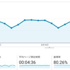 個人運営ブログ　月間49万PV達成