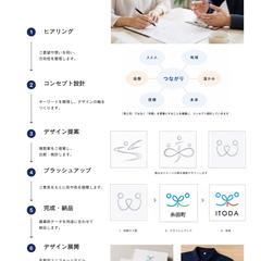 デザイン工程
