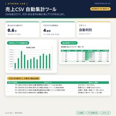 売上CSV自動集計ツール（Excel VBA）