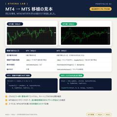移動平均線クロスのサイン＆アラート（MT4・MT5）