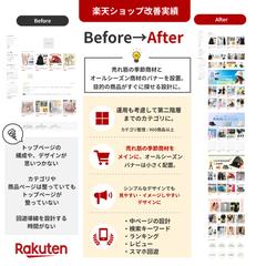 楽天市場トップページ改善 Before→After
