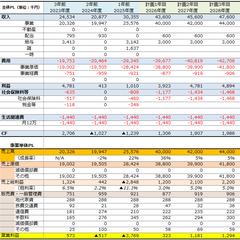 事業計画作成