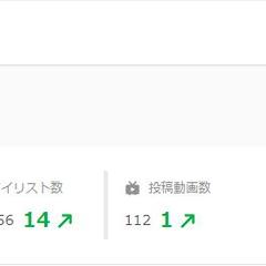 2024年4月現在のニコニコ動画での総再生数以下の実績