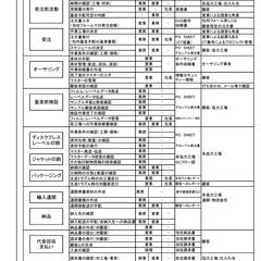 社内規定文章の作成例