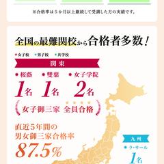 Core Personal 中学受験合格実績 図解デザイン