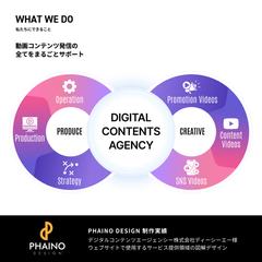Webサイトで使用するサービス領域の図解デザイン