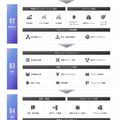 Webサイトで使用するサービス領域と制作フローの図解デザイン
