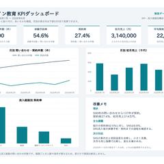 【架空データ】オンライン教育KPIダッシュボード