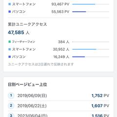 小説15万PV