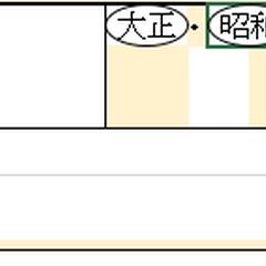 作業効率大幅UP！！専用帳票へ右クリックで自動○付け機能付加