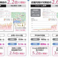 利益向上：売上UP（集客）とコストダウン（自動化）両立プラン