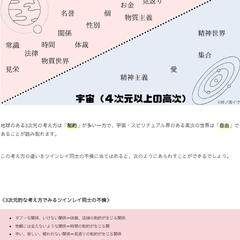 スピ系ブログ掲載用のスピリチュアル記事作成サンプル