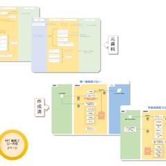 パワーポイント、業務フローチャート作成