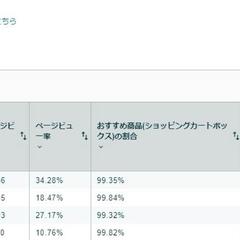 Amazonベストセラー獲得