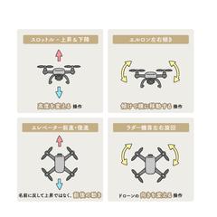 ドローン　参考書挿し絵