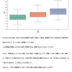 健康診断データの分析例