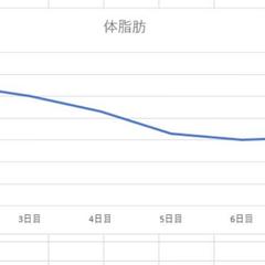 お客様効果記録