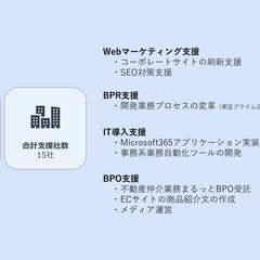 BPRコンサルティングおよびBPO受託サービス