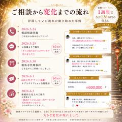 ご相談から変化までの流れ
