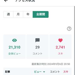 ピンタレストnote