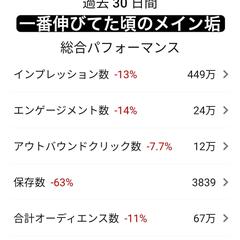 ピンタレストのメインアカウント