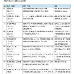 参加プロジェクト一例