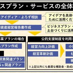 ビジネスプラン・サービスの全体マップ
