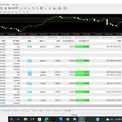 朝トレードしてほったらかし簡単日足トレード教えます