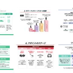 資料の作成やブラシュアップ