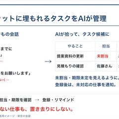 チャットに埋もれるタスクをAIで管理