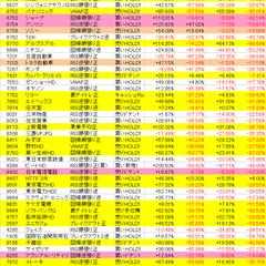 これまでのシステム成績（2020年3月19日）