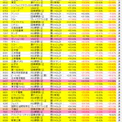 これまでのシステム成績（2020年3月27日）