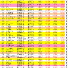 これまでのシステム成績（2020年4月3日）