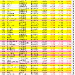 これまでのシステム成績（2020年4月10日）