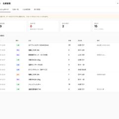 在庫管理アプリ(発注アラート付き)