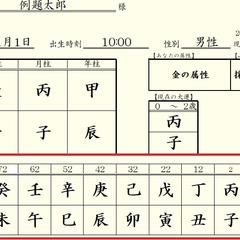 占い師マコトの四柱推命～鑑定書