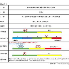 地盤診断レポート（横浜市栄区〇〇の例）