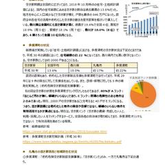 自治体研究レポート：香川県多度津町
