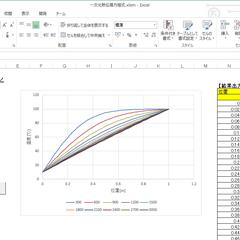 Excelによる科学技術計算（熱伝導方程式）