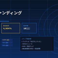 CF累計3,200万円超・10件以上の監修実績