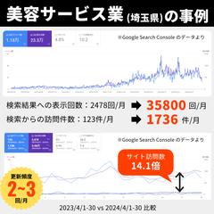 埼玉の美容サービス業の事例