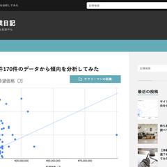 wordpressで自分のメディアを開発しました