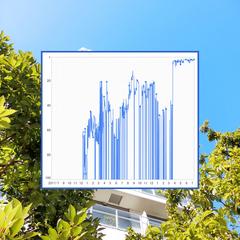 対象業界「不動産投資」のSEO実績【ロックオン方式】