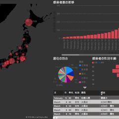コロナ感染者マップ