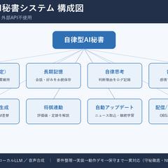 自律型AI秘書システムの受託開発（完全ローカル）