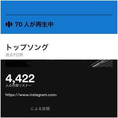 Spotify月間リスナーが10人台だった私が4000人台へ