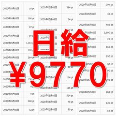 日給１万も可能です。