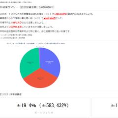 個人投資家向け資産運用ポートフォリオ用リスク管理支援ツール